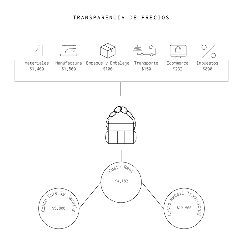 Everyday Bag Black Gold Chain