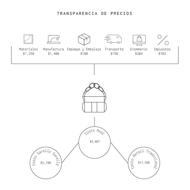 Everyday Bag Ivory Gold Chain