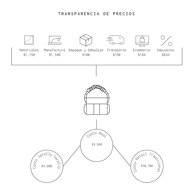 Everyday Bag Ivory Marble Chain